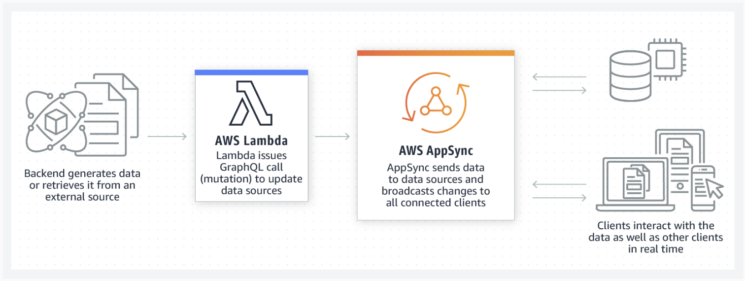 aws-appsync-subscriptions