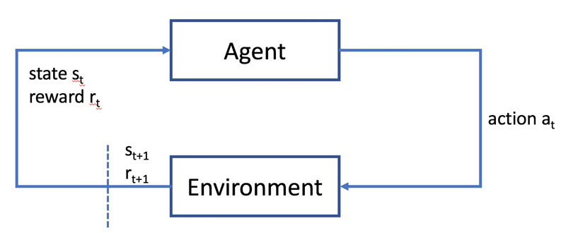 reinforcement learning cycle