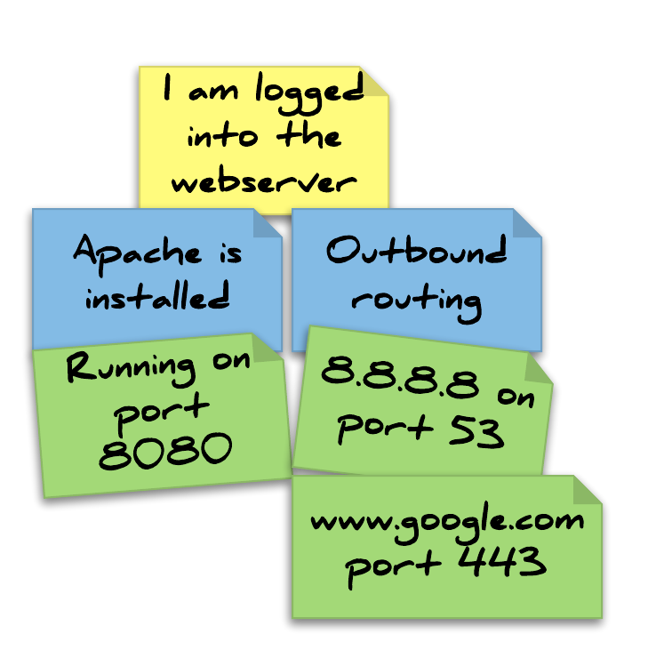 Example Infrastructure Mapping Output